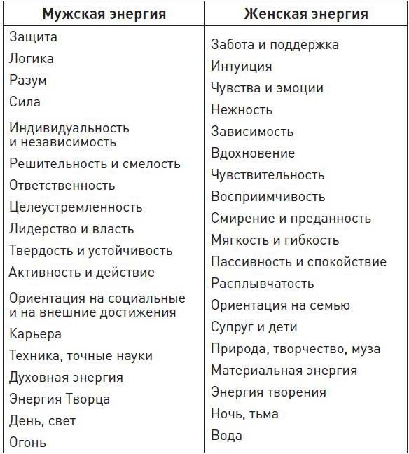 Две жены. Как быть счастливым в личной жизни. История и теория Две жены. Как быть счастливым в личной жизни. История и теория
