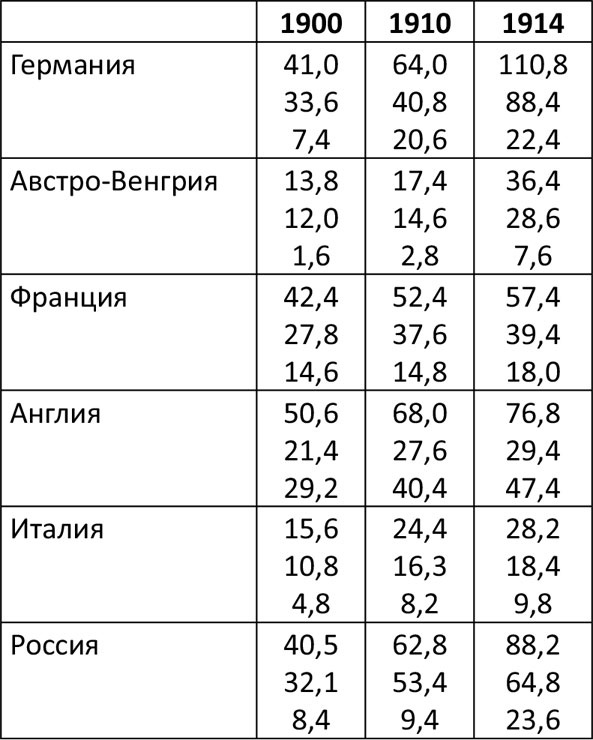 Мировая борьба. Англосаксы против планеты Мировая борьба. Англосаксы против планеты