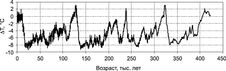 Изнанка белого. Арктика от викингов до папанинцев Изнанка белого. Арктика от викингов до папанинцев