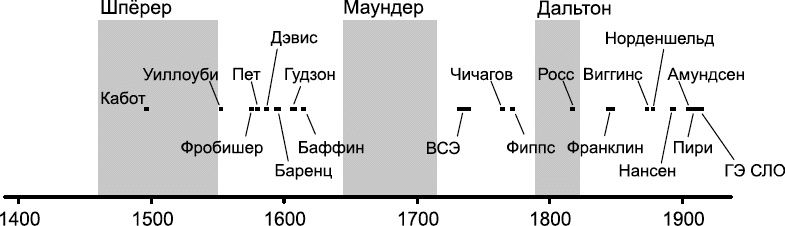 Изнанка белого. Арктика от викингов до папанинцев Изнанка белого. Арктика от викингов до папанинцев