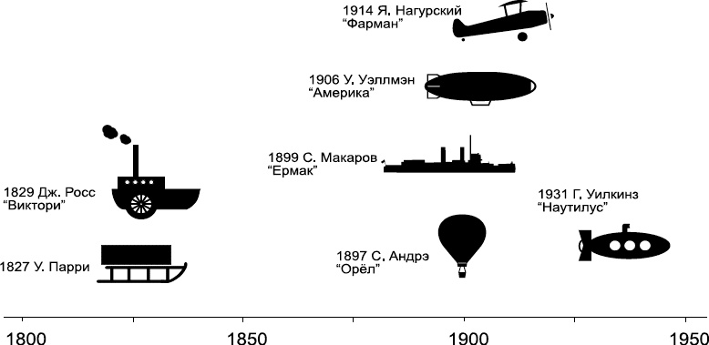 Изнанка белого. Арктика от викингов до папанинцев Изнанка белого. Арктика от викингов до папанинцев