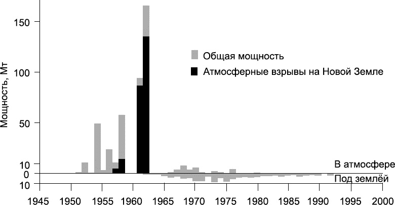 Изнанка белого. Арктика от викингов до папанинцев Изнанка белого. Арктика от викингов до папанинцев