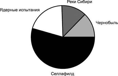 Изнанка белого. Арктика от викингов до папанинцев Изнанка белого. Арктика от викингов до папанинцев