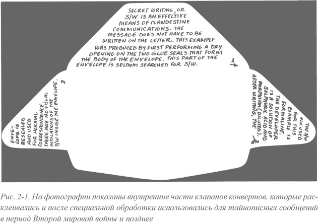 Искусство шпионажа. Тайная история спецтехники ЦРУ Искусство шпионажа. Тайная история спецтехники ЦРУ