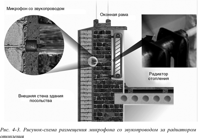 Искусство шпионажа. Тайная история спецтехники ЦРУ Искусство шпионажа. Тайная история спецтехники ЦРУ