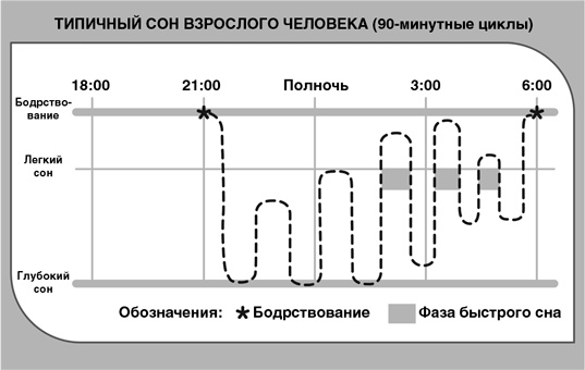 Детский сон. Простые решения для родителей Детский сон. Простые решения для родителей