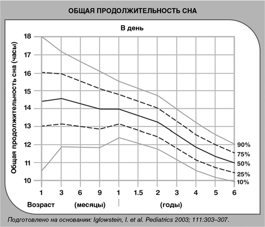 Детский сон. Простые решения для родителей Детский сон. Простые решения для родителей