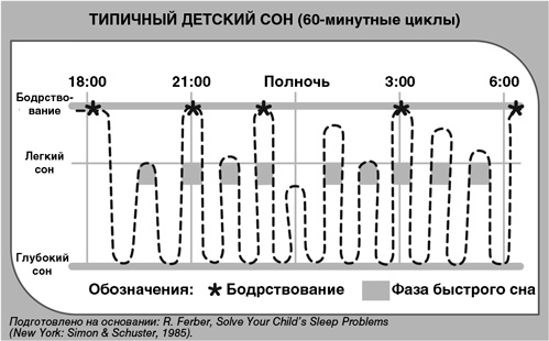 Детский сон. Простые решения для родителей Детский сон. Простые решения для родителей