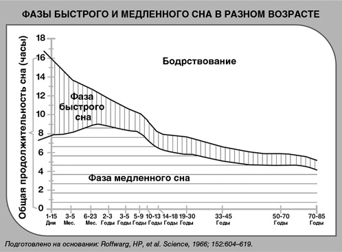 Детский сон. Простые решения для родителей Детский сон. Простые решения для родителей