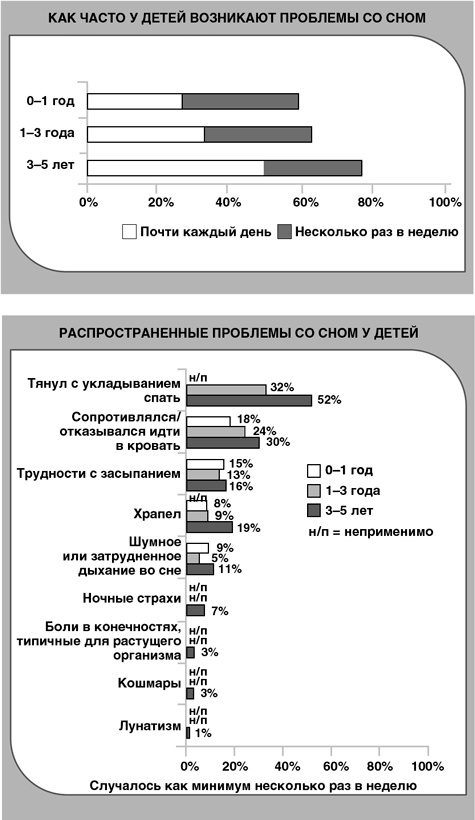 Детский сон. Простые решения для родителей Детский сон. Простые решения для родителей