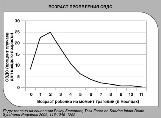 Детский сон. Простые решения для родителей Детский сон. Простые решения для родителей