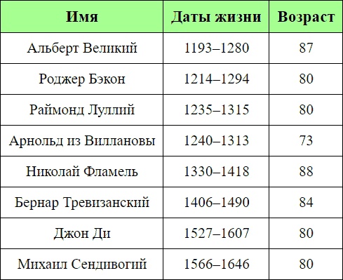 Первые после Бога. Книга о деньгах Первые после Бога. Книга о деньгах
