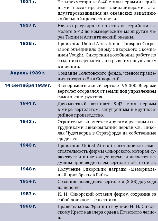 Игорь Сикорский Игорь Сикорский