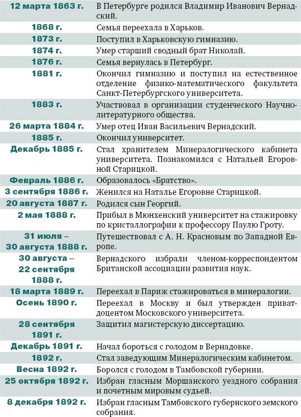 Владимир Вернадский Владимир Вернадский