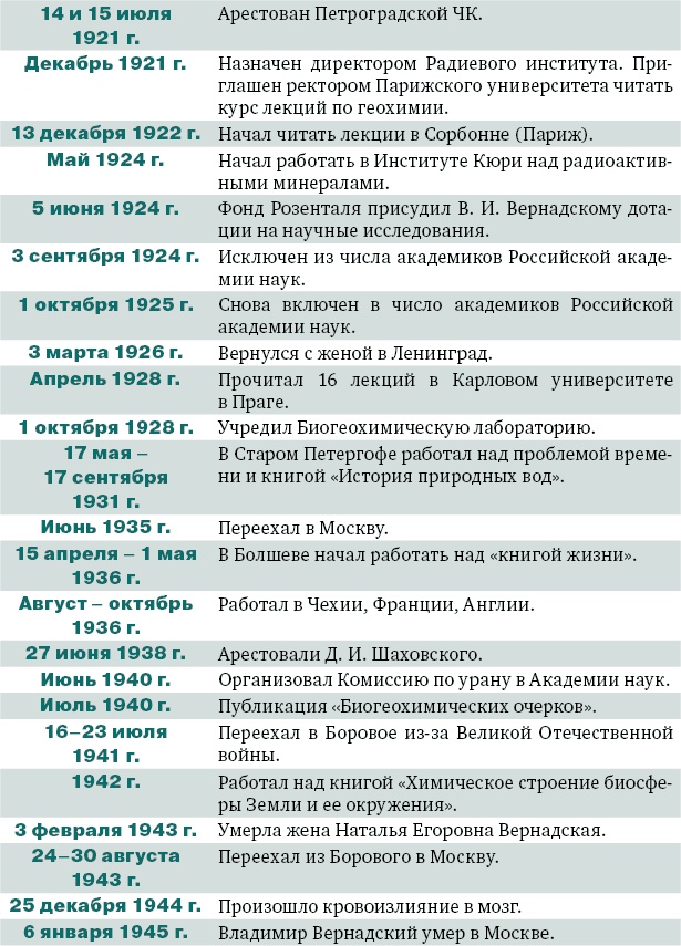 Владимир Вернадский Владимир Вернадский