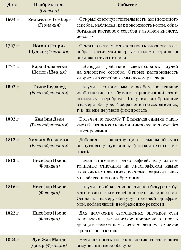Алексей Греков Алексей Греков