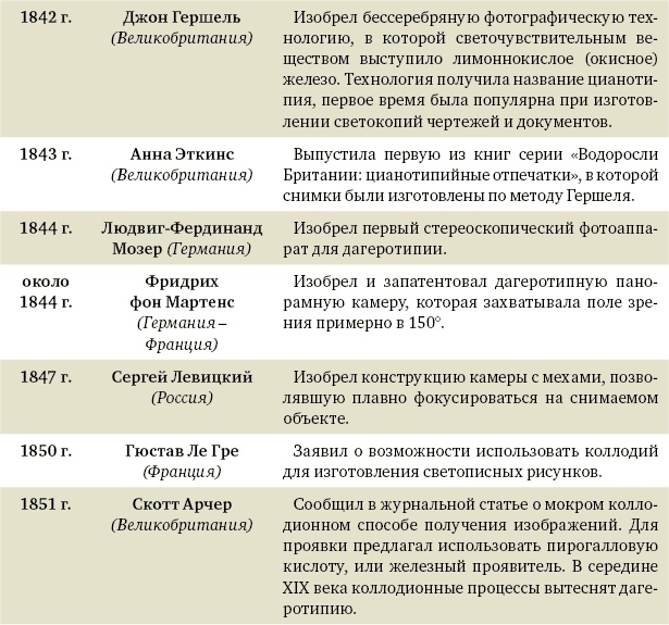 Алексей Греков Алексей Греков