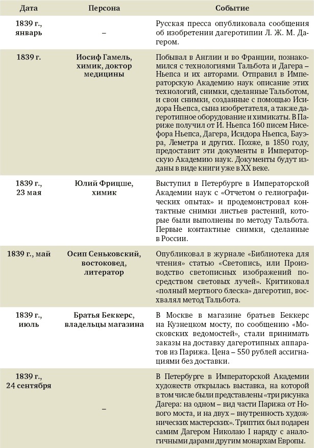 Алексей Греков Алексей Греков