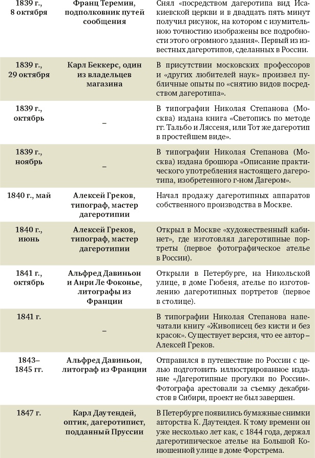 Алексей Греков Алексей Греков