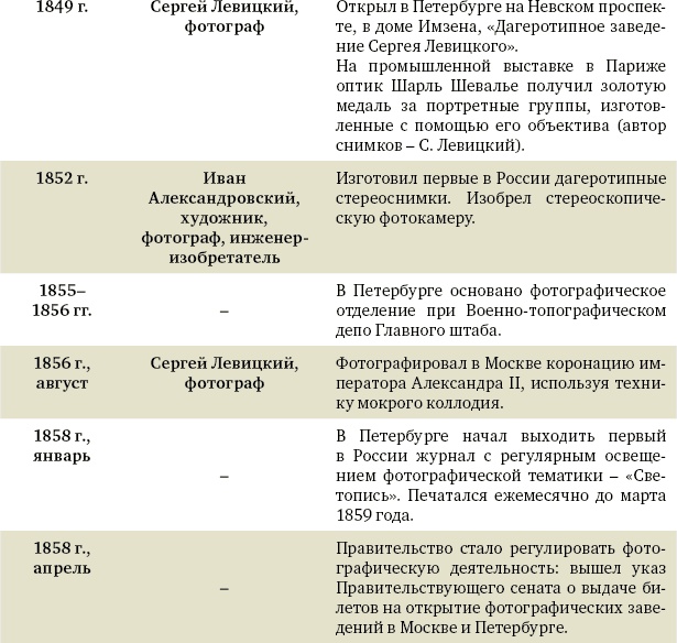 Алексей Греков Алексей Греков