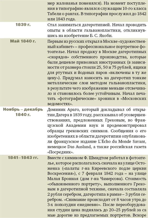 Алексей Греков Алексей Греков