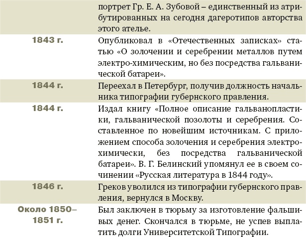 Алексей Греков Алексей Греков