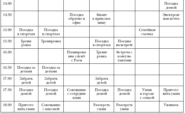 Что самые успешные люди делают до завтрака. Как изменить к лучшему свое утро... и жизнь Что самые успешные люди делают до завтрака. Как изменить к лучшему свое утро... и жизнь
