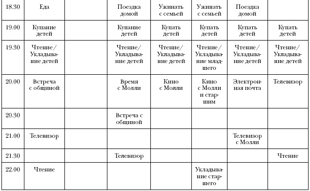 Что самые успешные люди делают до завтрака. Как изменить к лучшему свое утро... и жизнь Что самые успешные люди делают до завтрака. Как изменить к лучшему свое утро... и жизнь