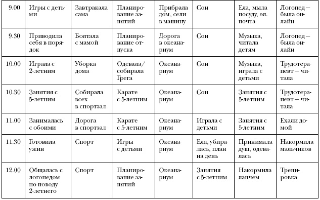 Что самые успешные люди делают до завтрака. Как изменить к лучшему свое утро... и жизнь Что самые успешные люди делают до завтрака. Как изменить к лучшему свое утро... и жизнь
