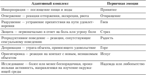 Эмоции и чувства Эмоции и чувства