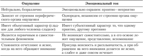 Эмоции и чувства Эмоции и чувства