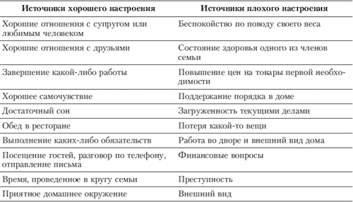 Эмоции и чувства Эмоции и чувства
