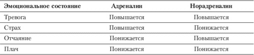 Эмоции и чувства Эмоции и чувства