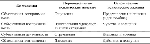 Эмоции и чувства Эмоции и чувства