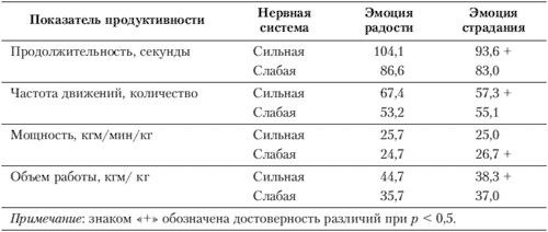 Эмоции и чувства Эмоции и чувства