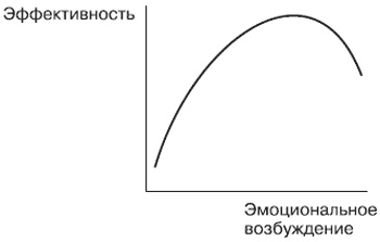 Эмоции и чувства Эмоции и чувства