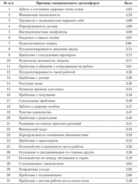 Эмоции и чувства Эмоции и чувства