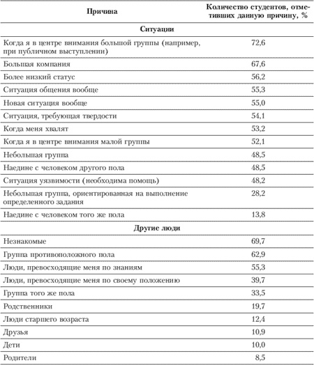 Эмоции и чувства Эмоции и чувства