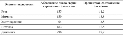 Эмоции и чувства Эмоции и чувства