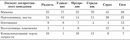 Эмоции и чувства Эмоции и чувства