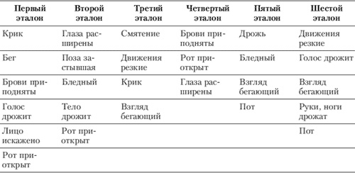 Эмоции и чувства Эмоции и чувства