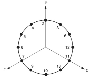 Эмоции и чувства