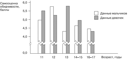 Эмоции и чувства