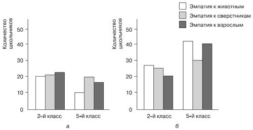 Эмоции и чувства