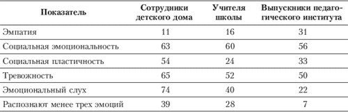 Эмоции и чувства Эмоции и чувства