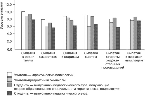 Эмоции и чувства Эмоции и чувства