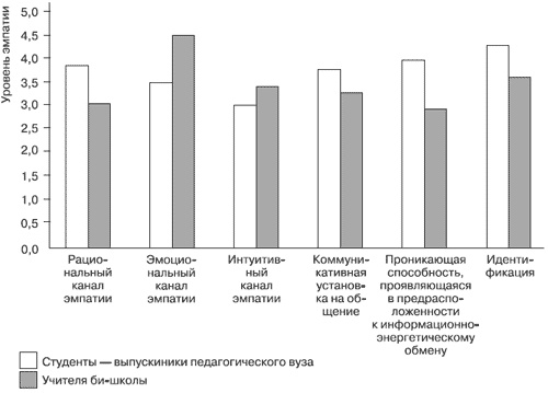 Эмоции и чувства Эмоции и чувства