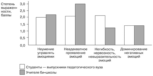 Эмоции и чувства Эмоции и чувства