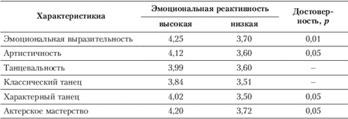 Эмоции и чувства Эмоции и чувства