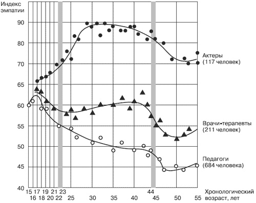 Эмоции и чувства